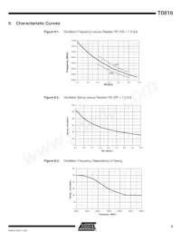 T0816-PEQG Datasheet Pagina 9