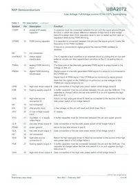 UBA2072TS/N1 Datasheet Page 4