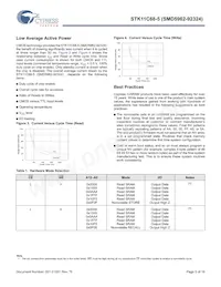 5962-9232406MYA Datasheet Page 5