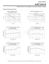 AAT3681AIJS-4.2-2-T1 Datasheet Page 5