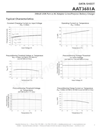 AAT3681AIJS-4.2-2-T1 Datasheet Page 7