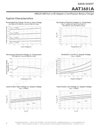 AAT3681AIJS-4.2-2-T1 Datasheet Page 8