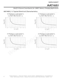 AAT4681IDE-T1 Datasheet Page 6