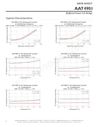 AAT4901IJS-3-T1 Datasheet Pagina 6