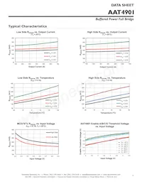 AAT4901IJS-3-T1 Datasheet Pagina 7