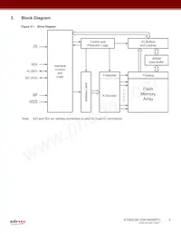 AT25DL081-UUN-T Datasheet Pagina 5