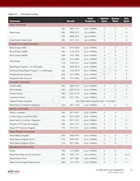 AT25DL081-UUN-T Datasheet Pagina 8