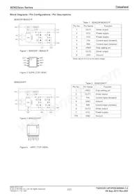 BD6226FP-E2 Datasheet Page 2