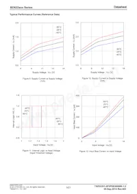 BD6226FP-E2 Datasheet Page 5