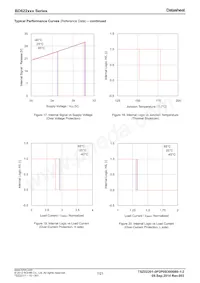 BD6226FP-E2 Datasheet Pagina 7