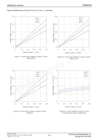 BD6226FP-E2 Datasheet Page 8