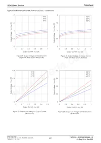 BD6226FP-E2 Datenblatt Seite 9