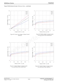 BD6226FP-E2 Datenblatt Seite 10