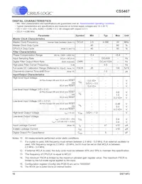 CS5467-ISZR Datenblatt Seite 10