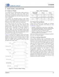 CS5484-INZR Datasheet Pagina 21