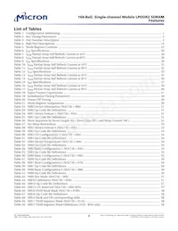 EDBM432B3PF-1D-F-R TR Datasheet Pagina 8