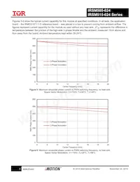 IRSM505-024PA Datasheet Pagina 9