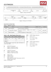 IS31PW8200-QFLS2-TR Datasheet Pagina 8