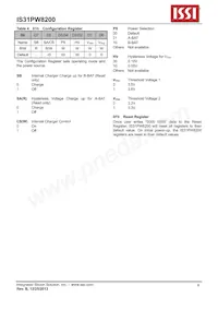 IS31PW8200-QFLS2-TR Datasheet Pagina 9