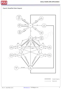 IS42SM32400H-75BI-TR Datasheet Page 5