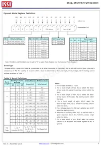 IS42SM32400H-75BI-TR Datasheet Pagina 6