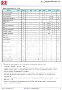 IS42SM32400H-75BI-TR Datasheet Pagina 11