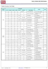 IS42SM32400H-75BI-TR Datasheet Pagina 12