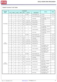 IS42SM32400H-75BI-TR Datasheet Pagina 14