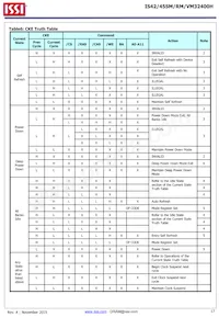 IS42SM32400H-75BI-TR Datasheet Pagina 17