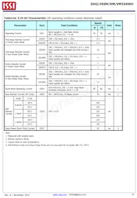 IS42SM32400H-75BI-TR Datasheet Pagina 21