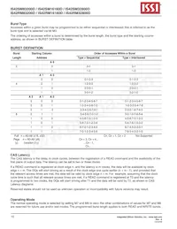 IS42SM32800D-75BL-TR Datasheet Pagina 10