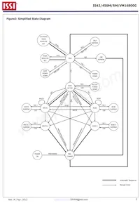 IS42VM16800G-6BL-TR Datasheet Pagina 5