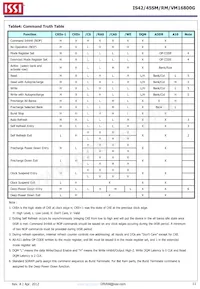 IS42VM16800G-6BL-TR Datasheet Pagina 11