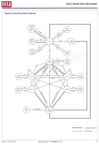 IS42VM32400G-6BL-TR Datasheet Pagina 5