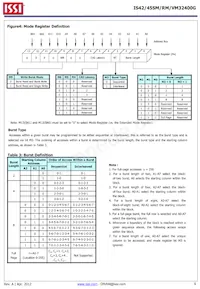 IS42VM32400G-6BL-TR Datasheet Pagina 6