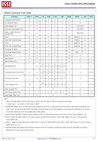 IS42VM32400G-6BL-TR Datasheet Page 11