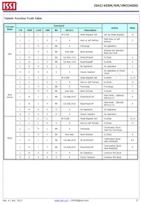 IS42VM32400G-6BL-TR Datasheet Pagina 12