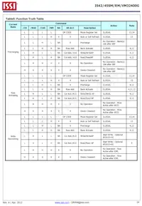 IS42VM32400G-6BL-TR Datasheet Pagina 14