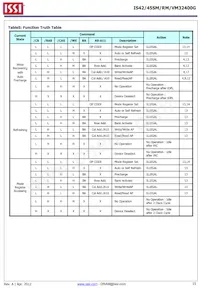 IS42VM32400G-6BL-TR Datasheet Pagina 15