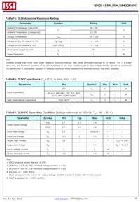 IS42VM32400G-6BL-TR Datasheet Pagina 19