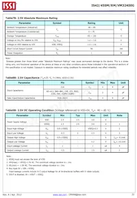 IS42VM32400G-6BL-TR Datasheet Pagina 22