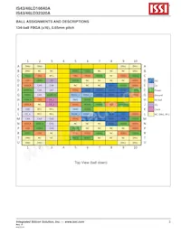 IS46LD32320A-3BPLA25-TR Datasheet Pagina 3