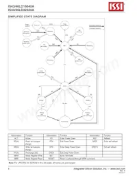 IS46LD32320A-3BPLA25-TR Datasheet Page 8