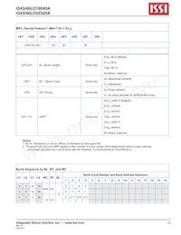 IS46LD32320A-3BPLA25-TR Datasheet Page 15