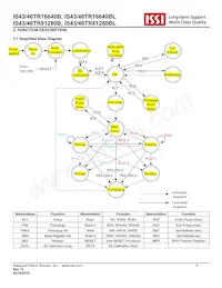 IS46TR16640BL-125JBLA2-TR Datasheet Pagina 5