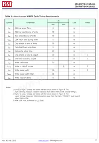 IS66WVE4M16ALL-7010BLI-TR Datasheet Page 21