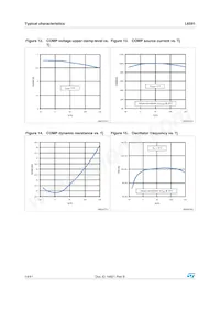 L6591TR Datasheet Page 14