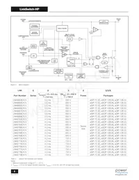 LNK6779K Datasheet Page 2