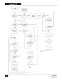 LNK6779K Datasheet Pagina 6