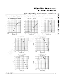 MAX4210AETT+ Datasheet Pagina 15